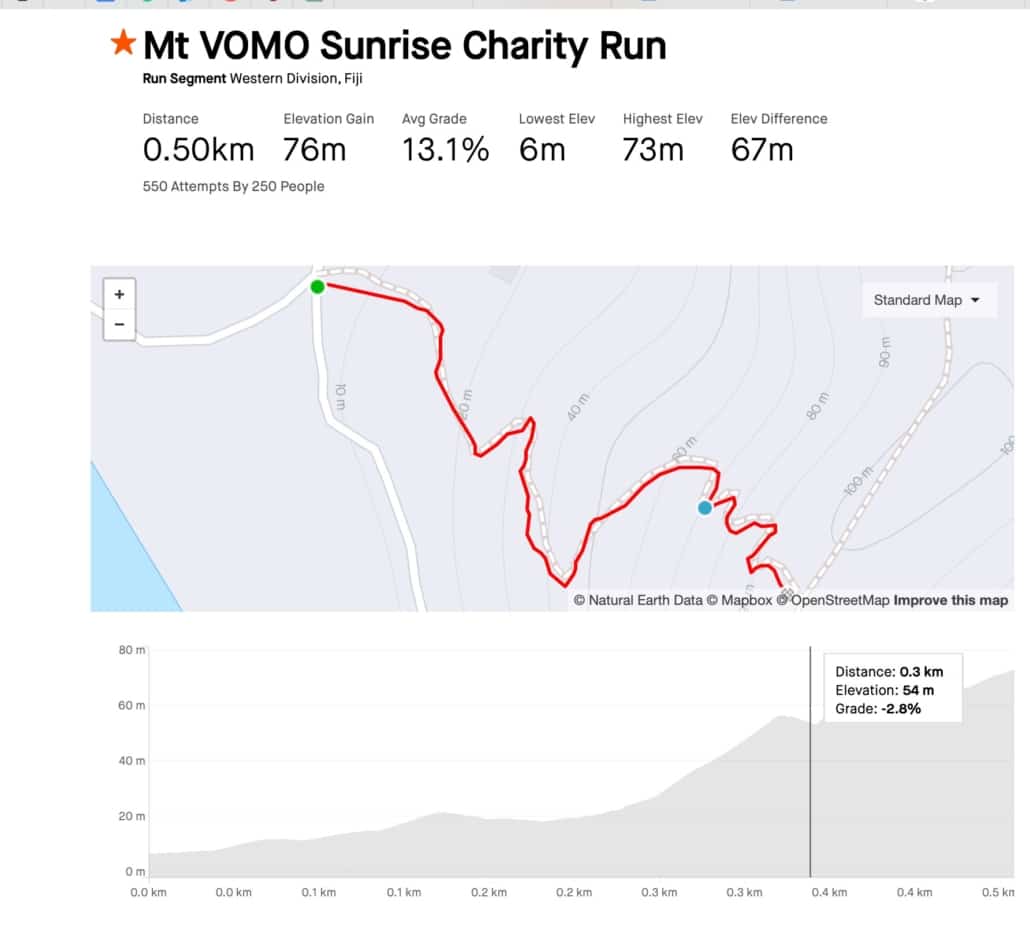 Mt vomo sunrise charity run strava run segment in western division fiji